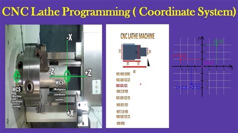 cnc lathe coordinate system